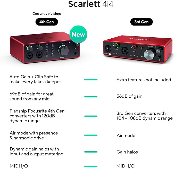 Focusrite Scarlett 4i4 4th Gen USB Audio Interface, for Musicians, Songwriters, Guitarists, Content Creators — High-Fidelity, Studio Quality Recording, and All the Software You Need to Record