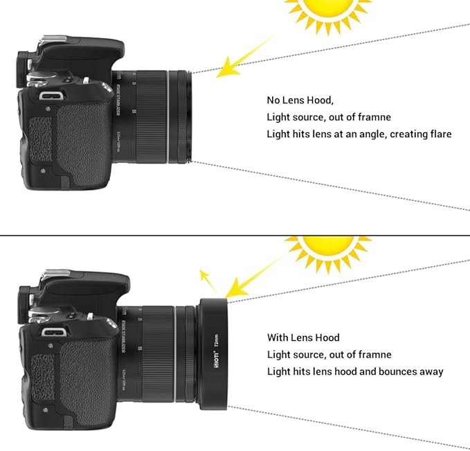 SIOTI 72mm Lens Hood, Oxidation Matte Anti Reflective Treatment, Aluminum Alloy, with 1 * 77mm Lens Cap, Compatible with Sony/Canon/Nikon/Fuji etc >50mm Camera Lens