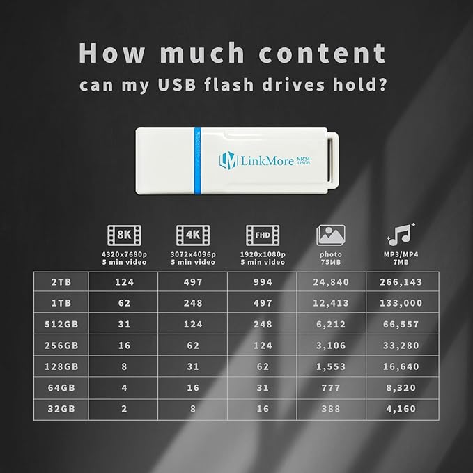LinkMore NR34 128GB USB3.2 /USB 3.1 Flash Drive, Read Speed up to 120MB/s, Write Speed up to 60MB/s, Thumb Drive