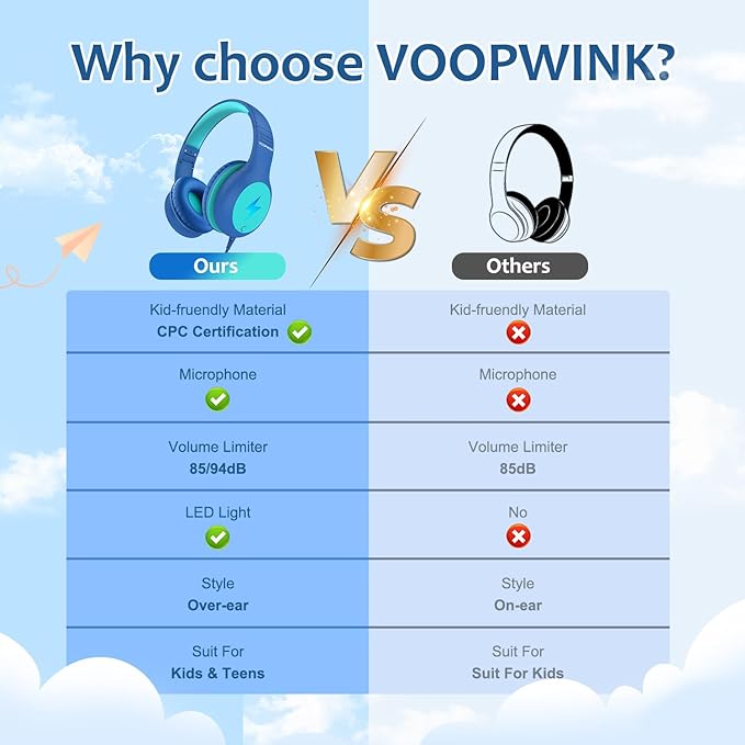 Kids Headphones Wired with Microphone, USB Type C Headphones for Kids Girls Boys with Cord/LED Lights/85/94dB Volume Limit, Portable Over Ear Headphones for School/Travel/Tablet/iPad