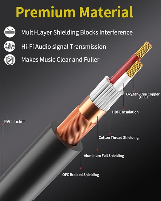 XLR Cables 10Ft 2 Pack,Microphone Cable Male to Female 3 Pin,Durable Shielded and Premium Balanced XLR Patch Cord