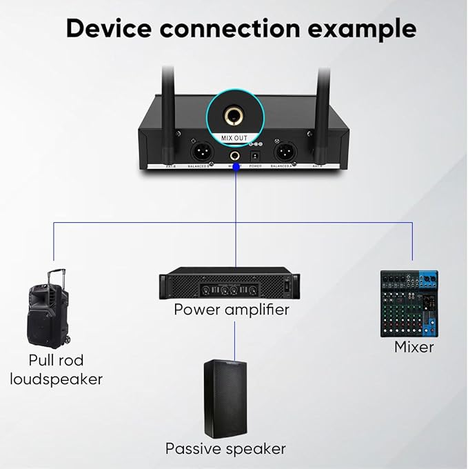 W IN-MIX Dual Wireless Microphone System with 1 Handheld & 1 Bodypack, 260ft UHF Range, Fixed Frequency for Church, Wedding, Conference & Live Speaking