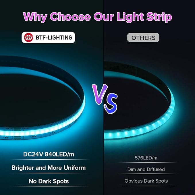 BTF-LIGHTING IP66 RGB FCOB COB LED Strip 16.4FTx2 Total 32.8FT DC24V 840LED/m Color Changing Flexible High Density Uniform Light 10mm Width for Home Indoor Decor(No Adapter or Controller)
