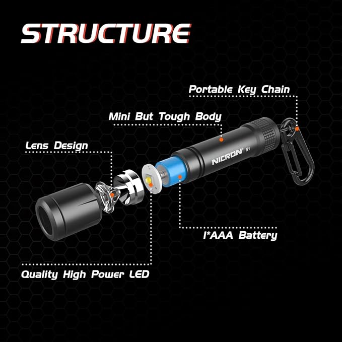 NICRON EDC Keychain Flashlight N1 Mini LED Light with AAA Battery, Portable Mini Light IPX7 Waterproof Build for Outdoor Camping etc (Grey)