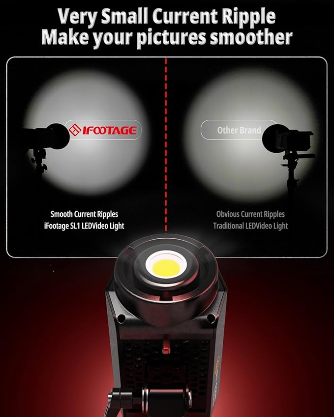 IFOOTAGE COB Video Light SL1 60DN,Continuous Output Lighting, 5600K Daylight,70W Bowens Mount Lights,CRI 98,TLCI 99,12200 Lux,Blueteeth APP Control, Support AC Adapter,Type-C Charge Cable