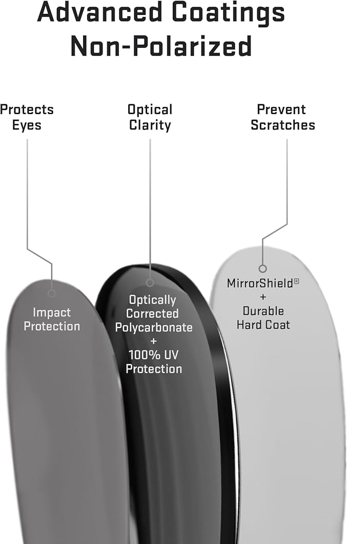 Revant Replacement Lenses for Oakley Targetline