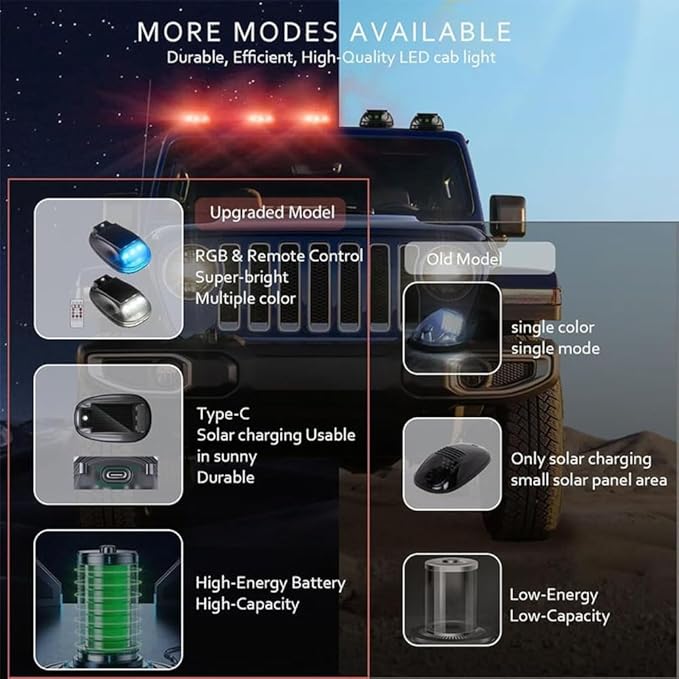 Solar Car Roof RGB Strobe Light with Remote Control Cab Signal Lam, No Drill Solar Cab Lights, 8 Colors LED Strobe Lights, Waterproof Solar LED Roof Lamp for Trucks Cars, SUVs, RVs (2pcs)