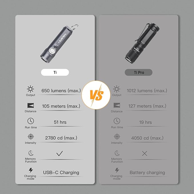 ThruNite Ti Keychain Flashlight, Compact USB-C Rechargeable Battery Mini Flash Light, Bright 650 Lumens LED Keyring Portable Light, Small EDC Pocket Torch Light for Camping, Everyday Carry