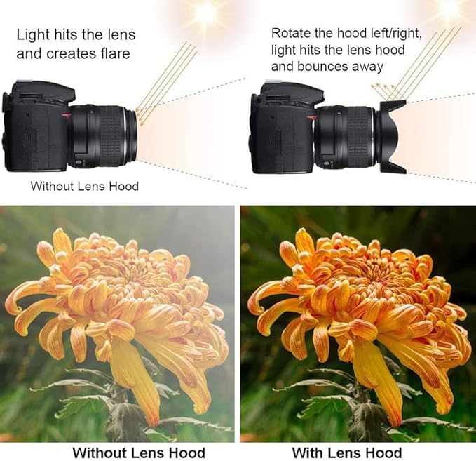 LH-DC100 Lens Hood with FA-DC67B 67mm Filter Adapter Compatible with Canon PowerShot G3X