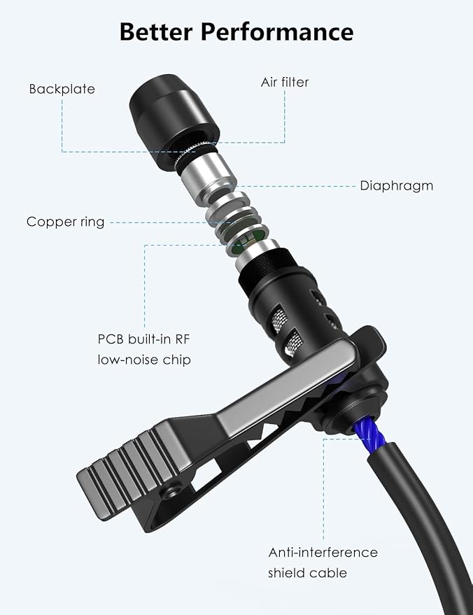 MillSO USB PC Microphone Plug & Play Omnidirectional External Lavalier Mini USB Microphone for Computer, Laptop, YouTube, Meeting, Recording, Podcasting, Gaming - 2M/6.5FT