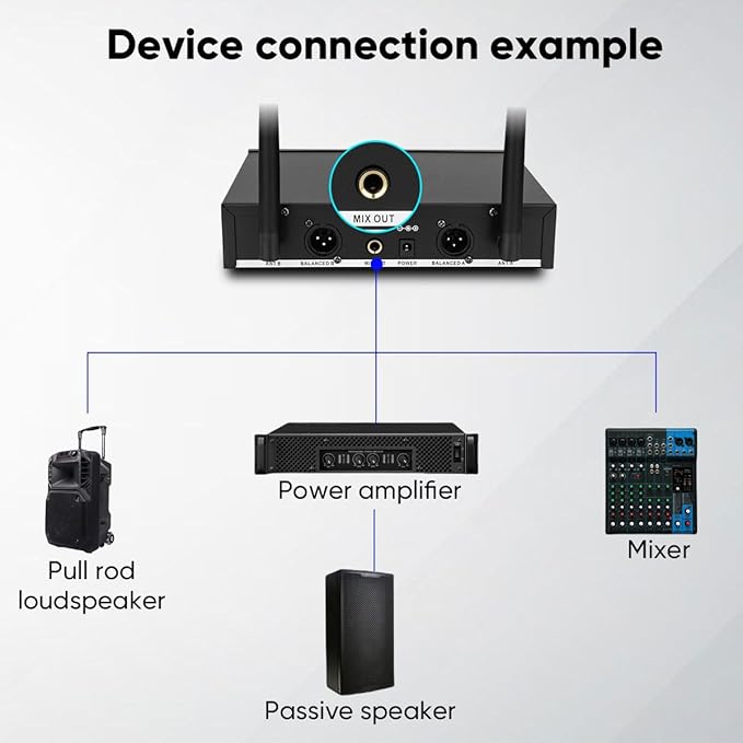 W IN-MIX Dual Handheld Wireless Microphone System – 260ft UHF Range, Fixed Frequency, Plug & Play for Church, Wedding, Conference & Live Events