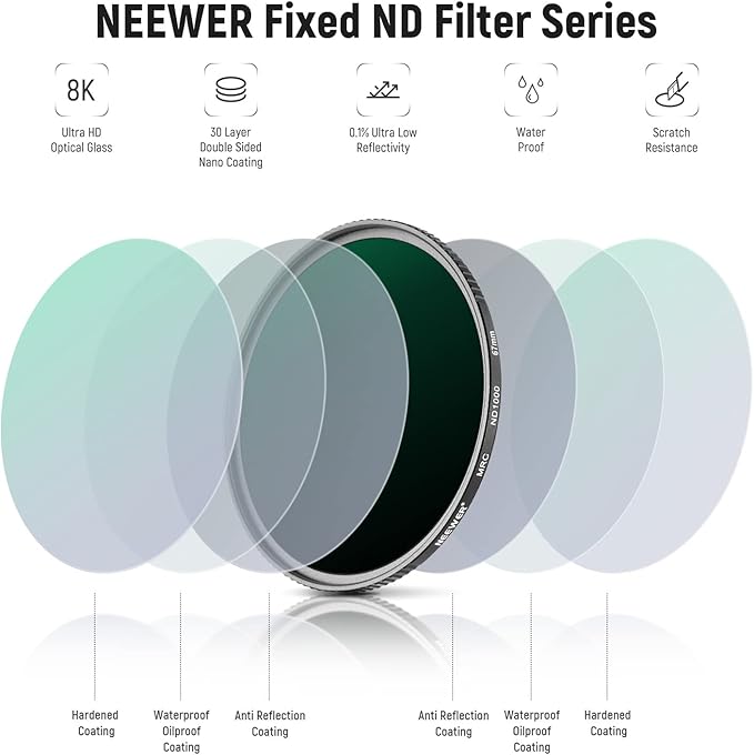 NEEWER PA074 16 Pro Max Cage, Video Rig Phone Stabilizer Compatible with iPhone 16 Pro Max with 67mm Filter Adapter, 17mm Lens Backplate, T Mount Lens Adapter, 67mm Fixed ND Filter Kit Included