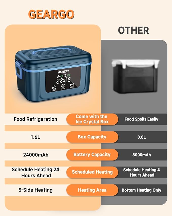 GEARGO 𝟐𝟎𝟐𝟔 𝐔𝐩𝐠𝐫𝐚𝐝𝐞𝐝 Cordless Electric Lunch Box, 1.6L & 24000mAh Rechargeable Heated Lunch Box with Ice Crystal Box, 24 Hours Scheduled Self Heating Lunchbox For Work Men Women(Blue)
