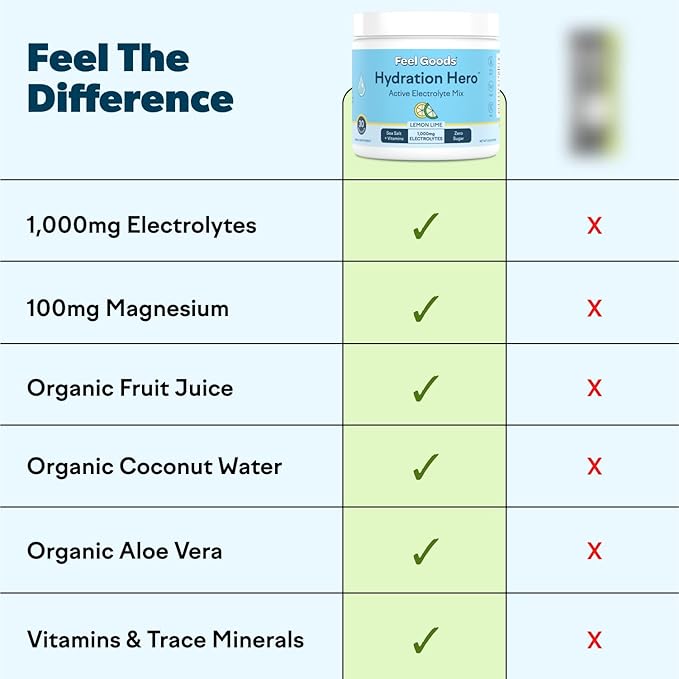 Feel Goods Hydration Hero, Sugar-Free Electrolyte Powder Packets for Daily Hydration - Electrolytes Drink Mix with Magnesium, Potassium & Vitamins for Fasting & Energy - Keto, Vegan & Organic Flavors