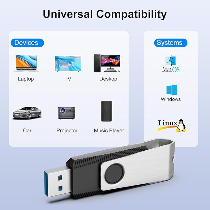 TOPESEL USB Flash Drives 5 Pack 64GB USB 3.0 Flash Drive, Thumb Drive Thumb Drive USB Flash Drive USB Memory Stick USB Memory Stick for PC laptops, Ta