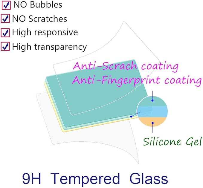 ULBTER A1 Screen Protector for Sony Alpha 1 / A1 Camera & Hot Shoe Cover 0.3mm 9H Hardness Tempered Glass Anti-Scrach Anti-Fingerprint Anti-Bubble [3+2 Pack]