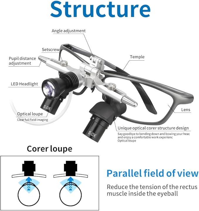 Ergo Loupes 4X 5X 6X Binocular Magnifying Glasses 48° Ergo Loupes 5W Headlight (5X)