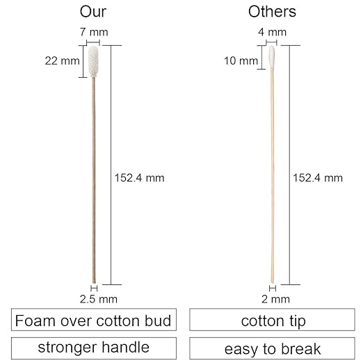 Ci Kyan 100pcs 6" Cleanroom Large Foam Over Cotton Bud Tipped Cleaning Swabs with Wooden Handle CK-FS916