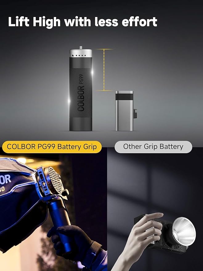 Colbor Battery Grip PG99 6600mAh 98W Extended Power Handgrip for CL60/CL100X W100/W60 Series Video Light and 100W USBC Output for Other Electronic Devices Type-C & D-Tap by Pocket Size (PG99)