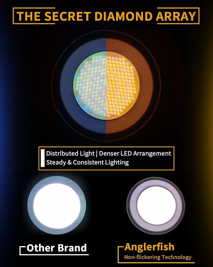 IFOOTAGE SL1 200BNA 200W Bi-Color COB LED Video Light,Standard Bowens Mount Point Source Output Continuous Lighting,APP Control,for Studio Camera Photography Live Streaming