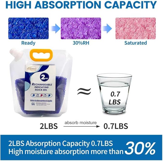 Premium Blue to Pink 3mm Silica Beads, Reusable Desiccant Bulk for 3D Filament, Electronics, Cameras, Jewelry, and Safes (Blue to Pink, 2 LBS with 1 bag)