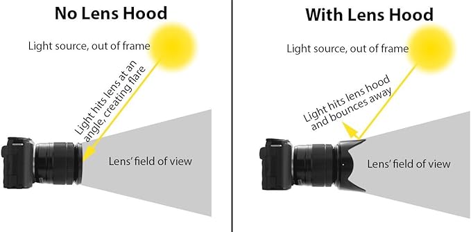 58mm Soft Rubber Lens Hood for Canon Rebel T5, T6, T7i, T8i, EOS 80D, 90D, 77D, SL3 Cameras with EF-S 18-55mm STM Lens