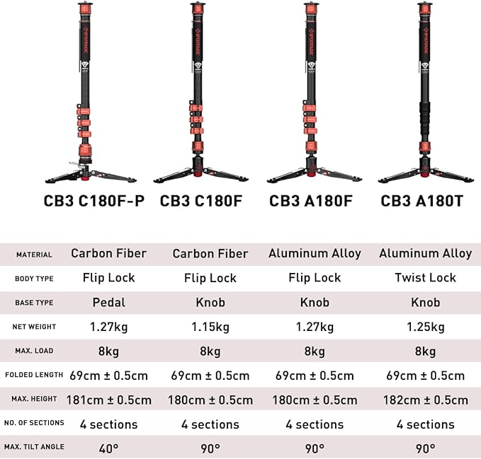 IFOOTAGE 71" Carbon Fiber Monopod Cobra 3 C180F, Camera Monopod Lightweight for Travel, Professional Video Mono pod with Tripod Base, Max Load 10KG