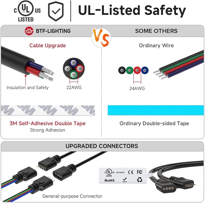BTF-LIGHTING FCOB RGB COB LED Strip Lights Kit UL Listed 840LED/m 16.4FT 10mm Width Color Changing Flexible LED Tape for Bedroom Party Decor, with RF Remote and ETL 24VDC Power Supply