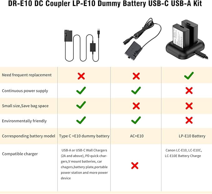 DR-E10 DC Coupler LP-E10 Dummy Battery USB C Cable Replace ACK-E10 AC Power Adapter Compatible with Canon EOS Reble T7 T6 T5 T3 T100 1100D 1200D 1300D 1500D 2000D Kiss X50 X70 X80 X90