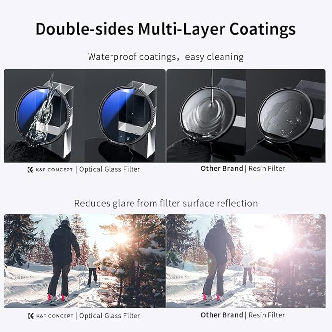 K&F Concept 72mm UV/CPL/ND Lens Filter Kit (3 Pieces)-18 Multi-Layer Coatings, UV Filter + Polarizer Filter + Neutral Density Filter (ND4) + Cleaning Cloth+ Filter Pouch for Camera Lens (K-Series)