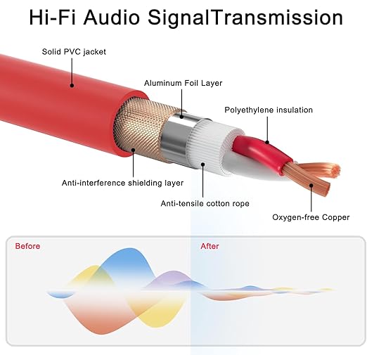 XLR Cable 6.6ft 2 Packs - Premium Balanced Microphone Cable with 3-Pin XLR Male to Female Mic Speaker Cable, Red, Pure Copper and Plated Conductors