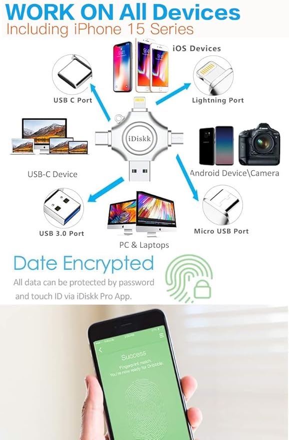 【1T B App*le Certified】 iDiskk 1T Photo Stick for iPhone,MFi Certified USB Flash Drive for iPhone 17 Series USB-C iPad Android Phones MacBook and PC, Memory Storage to auto- Backup Photos/Videos