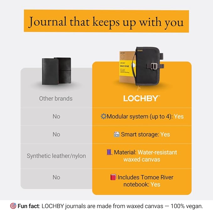 LOCHBY® Mini Field Journal | Water Resistant Waxed Canvas | Pen Loop | Included Tomoe River Notebook | Perfect for Travel, Art, Bullet Journal