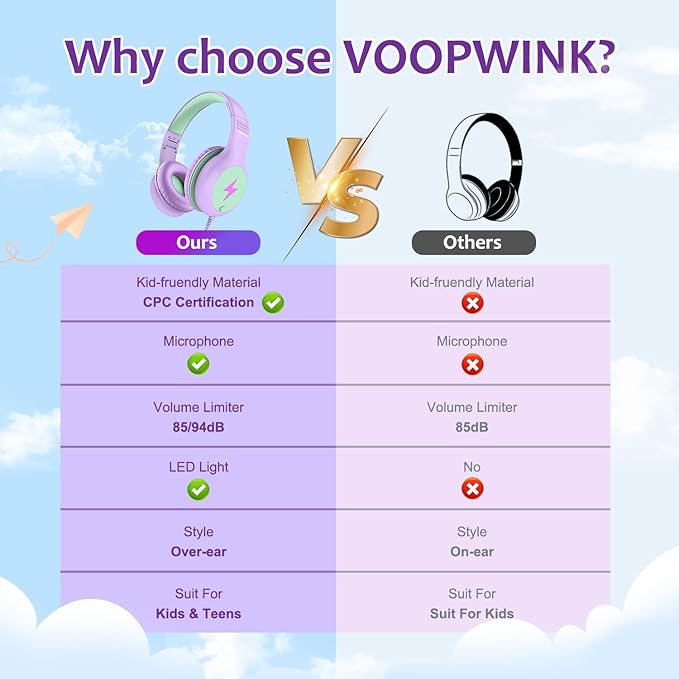 Kids Headphones Wired with Microphone, USB Type C Headphones for Kids Girls Boys with Cord/LED Lights/85/94dB Volume Limit, Portable Over Ear Headphones for School/Travel/Tablet/iPad