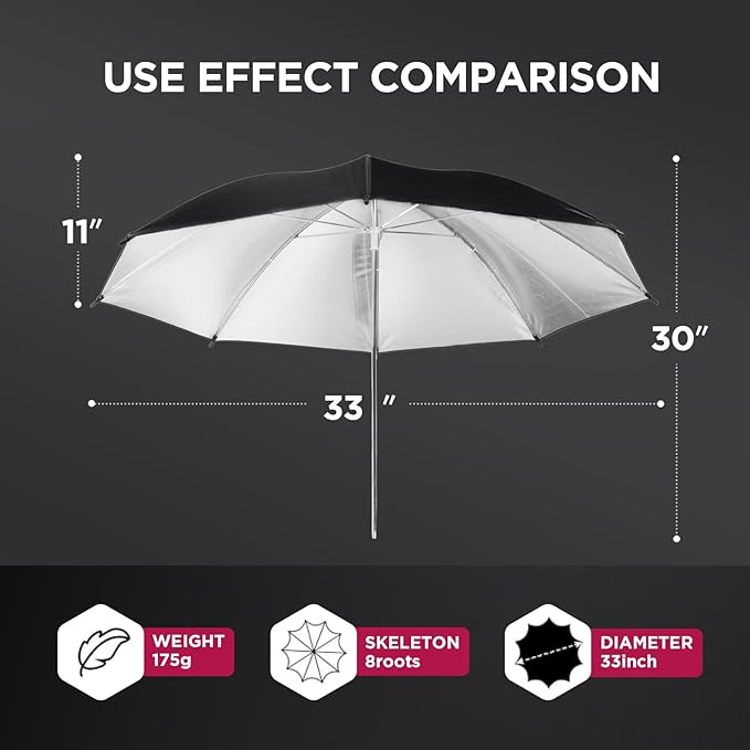 [2 Pack] 33" Black/Silver Reflector Umbrella Kit,Photography Umbrella Lighting Reflector for Contrast, Concentrative Light,Studio/Outdoor Photo and Video Lighting Accessories (2 * 33" Black)…
