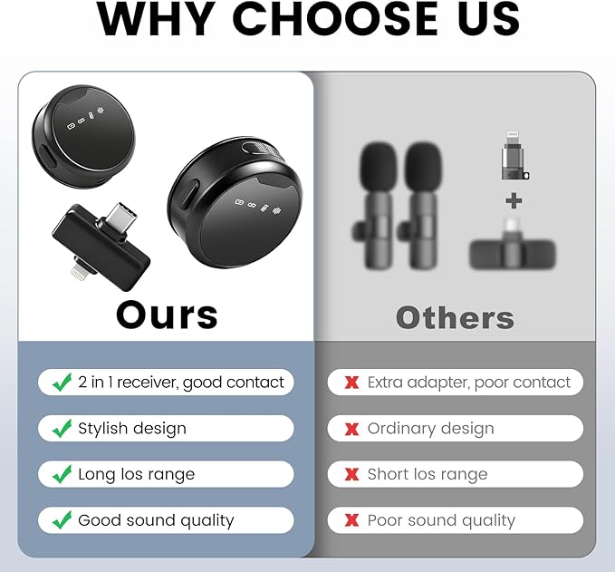 Wireless Lavalier Microphones for iPhone/Android/iPad, Mini Microphones with Noise Reduction, 2.4GHz, Magnetic Clip, Lapel Mics Wireless for Video Recording, Streaming, Vlogging, YouTube Tiktok, 131FT