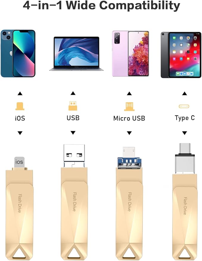 512GB Photo Stick for Phone, Qainerly USB Flash Drive for Phone All Models, 4-in-1 Design Transfer Storage, iPad/PC/Android