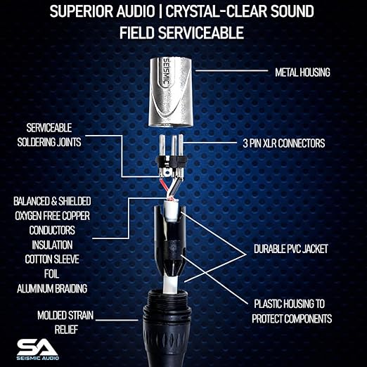 Seismic Audio - SAXLX-3-6 Pack of 3 ft XLR Patch Cables Color-Coded Balanced Microphone & Audio Cables for Studio, Stage, Rack Gear, Live Sound, and DMX Lighting