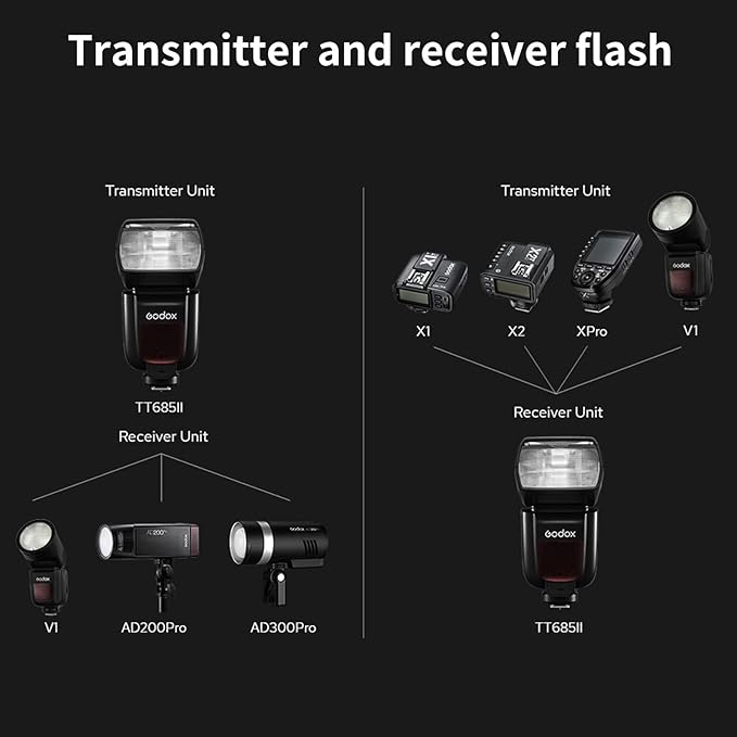 Godox TT685II-N I-TTL HSS 1/8000s GN60 2.4G Wireless Master Slave Off Flash Speedlite Speedlight Compatible for Nikon Cameras with Diffuser