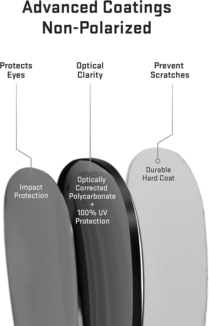 Revant Replacement Lenses for Oakley Targetline