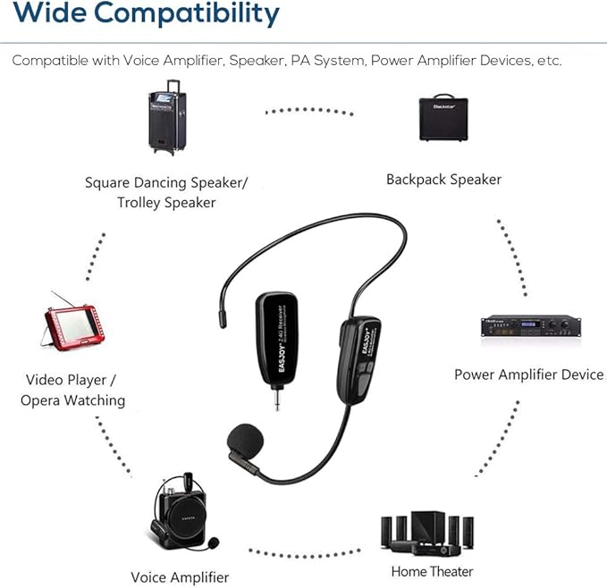 Wireless Microphone Headset, 2.4G Wireless Mic Headset and Handheld 2 in 1 Mics, 160 ft Range for Voice Amplifier, PA System, Teacher, Tour Guides, Fitness （Not Supported Phone/Mac/Laptop
