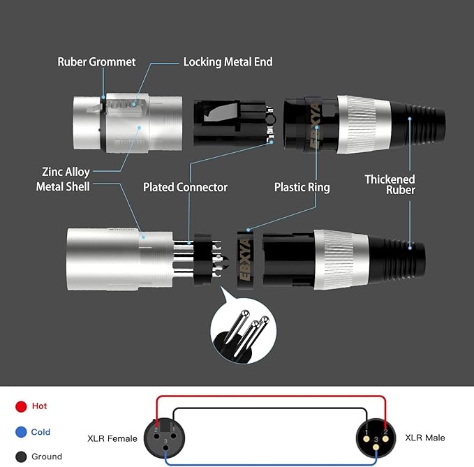 EBXYA XLR Cables 75ft 2 Pack - Premium Balanced Microphone Cable with 3-Pin XLR Male to Female Cable