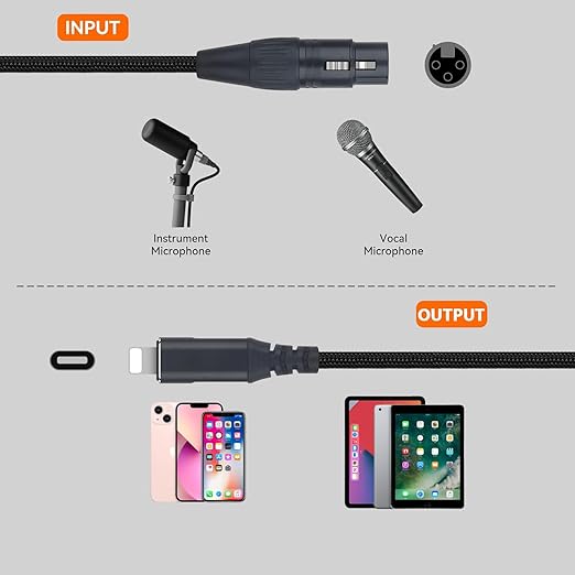 USB Microphone Cable,Upgraded XLR to USB-A Cable with 24bit/96KHz XLR Recording Cable for Podcasting Recording,Mic Adapter for PC, Laptop-2M/6FT