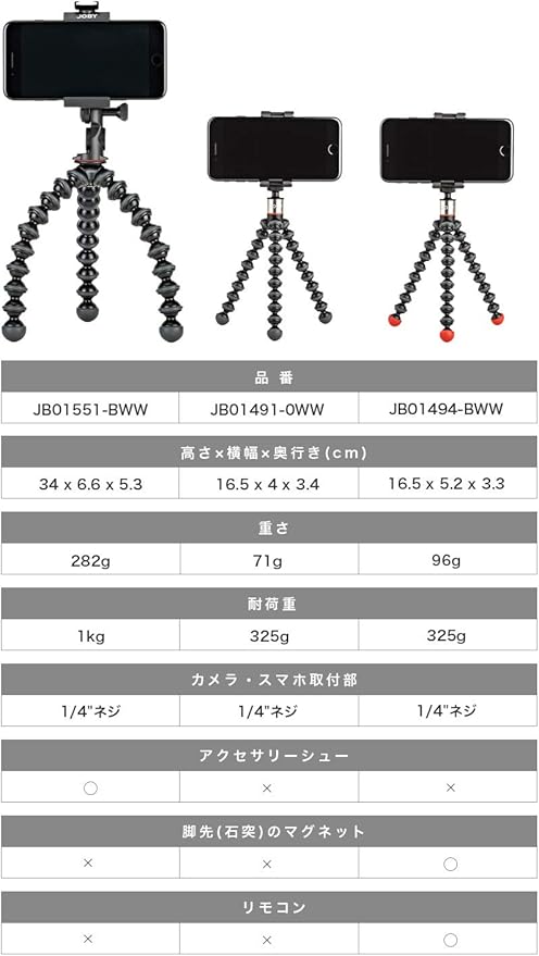 JOBY GripTight ONE GP, Universal Phone Holder, Magnetic GorillaPod Flexible Small Tripod for Smartphone, Foldable and Portable , Watch FIFA World Cup Football, Black