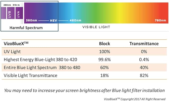 VizoBlueX 20 -21-21.5 -22 inch Anti-Blue Light Filter for Computer Monitor. Blue Light Screen Protector Blocking Panel 19.5“x 12.1” for LCD TV PC Mac iMac