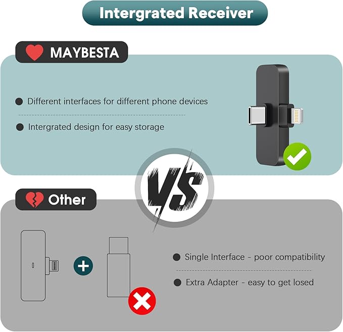MAYBESTA Wireless Mini Microphone for iPhone, Android Phone - Lavalier Lapel Mic for Audio Video Recording - Clip on Content Creator Microphones for YouTube Tiktok Podcast Vlogging