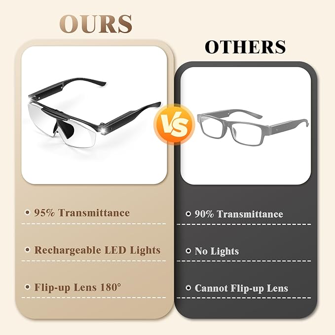 200% Magnifying Glasses with Light, Rechargeable LED Lighted Magnifying Eyewear,Flip-top Hands Free Head Magnifier Eyeglasses for Close Work,Hobbies,Reading,Craft,Jewellery,Sewing Black