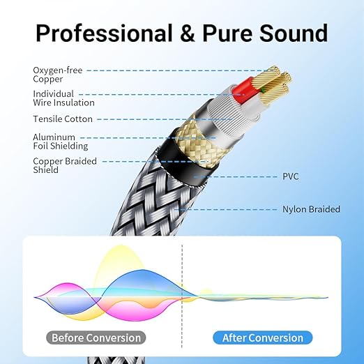 XLR Microphone Cable, 4FT/1.2M Oxygen-Free Copper Male to Female 3-Pin Balanced XLR Mic Cables, Nylon Braided Shielded Cable for Mic Mixer, Recording Studio, Podcast
