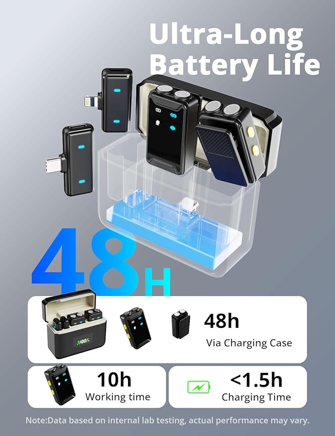 Mini Microphone for iPhone/Android(2TX+2RX+Charging Case)with AI Noise Cancelling, Wireless Lavalier Mic with 48kHz/24-bit High Fidelity,48H,164FT for Vlogging/Video Recording/Content Creators/TikTok