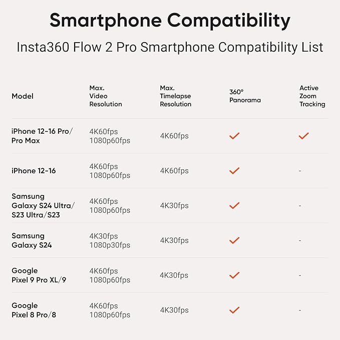 Insta360 Flow 2 Pro Vlog Bundle White - Foldable AI Phone Gimbal, Track in 200+ Apps with Apple DockKit, 360º Pan Tracking, Built-in Tripod/Selfie Stick, Remote Control, Spotlight/Backpack Mount
